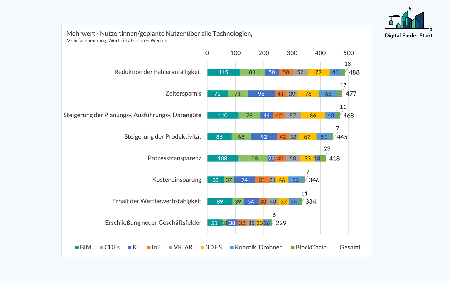 Mehrwert der 10 Schlüsseltechnologien im Technologiereport 2024