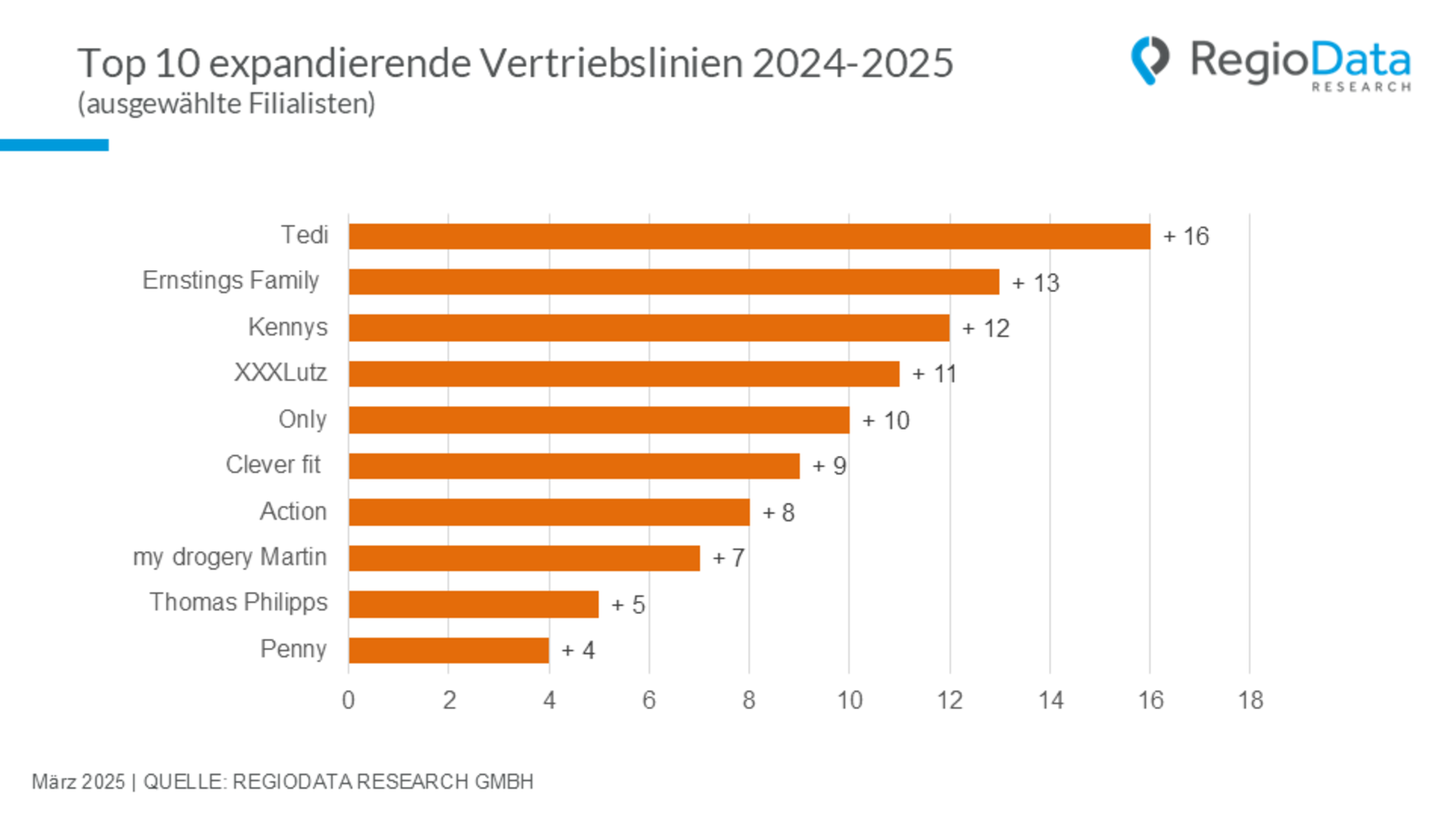 Handelsstandorte 2025: Konsolidierung mit vereinzelten Lichtblicken