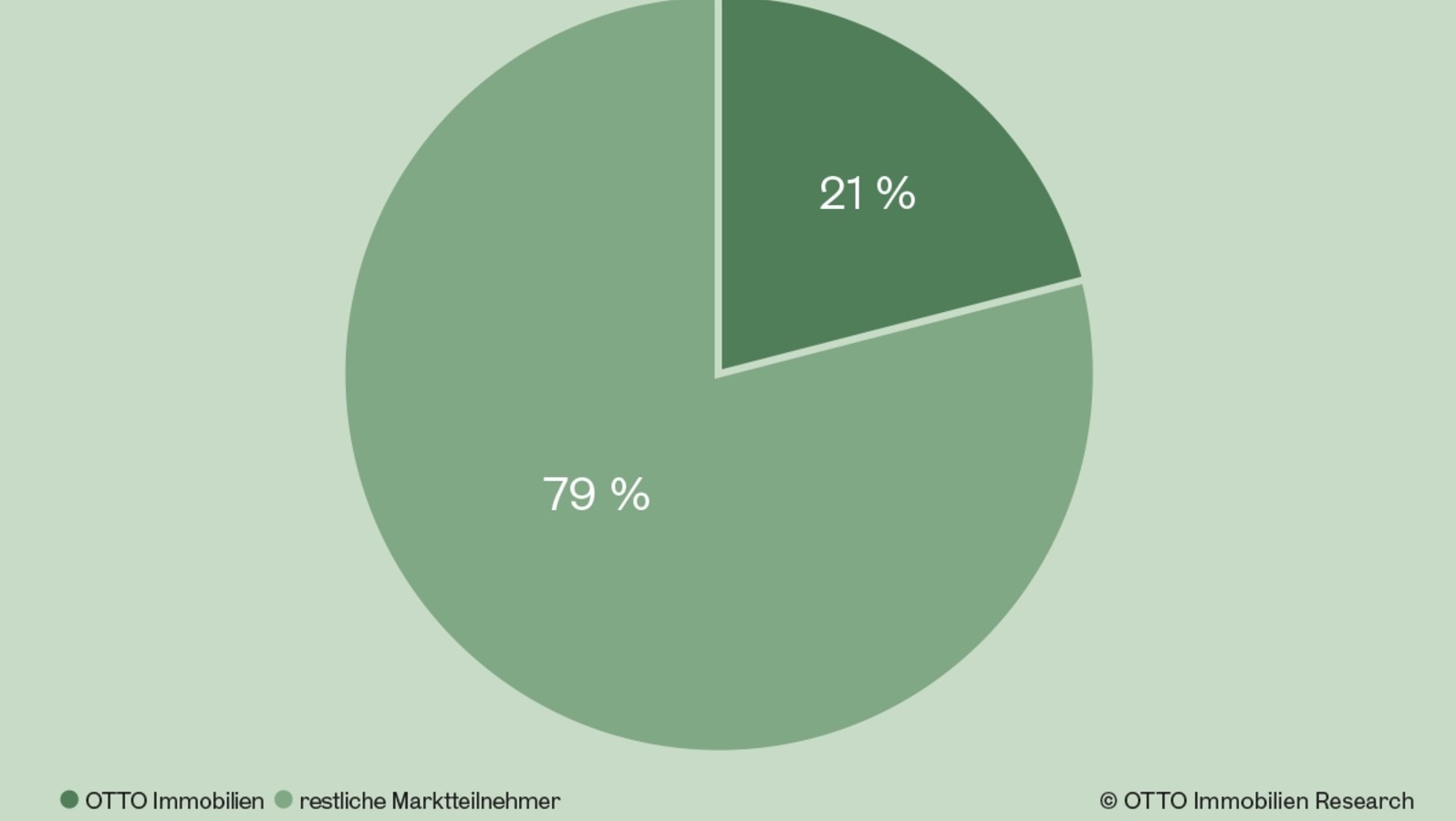 Wiener Zinshausmarkt: Stabilisierung setzt sich fort – Nachfrage und Preise ziehen wieder an