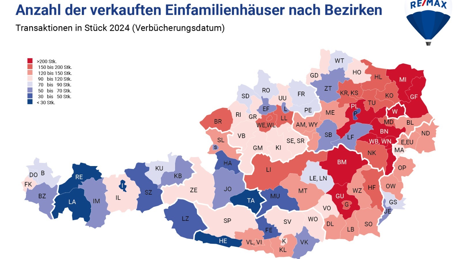 Einfamilienhauskäufe im Aufschwung! Verbücherungen um mehr als 19 % im Plus, Preise leicht im Minus