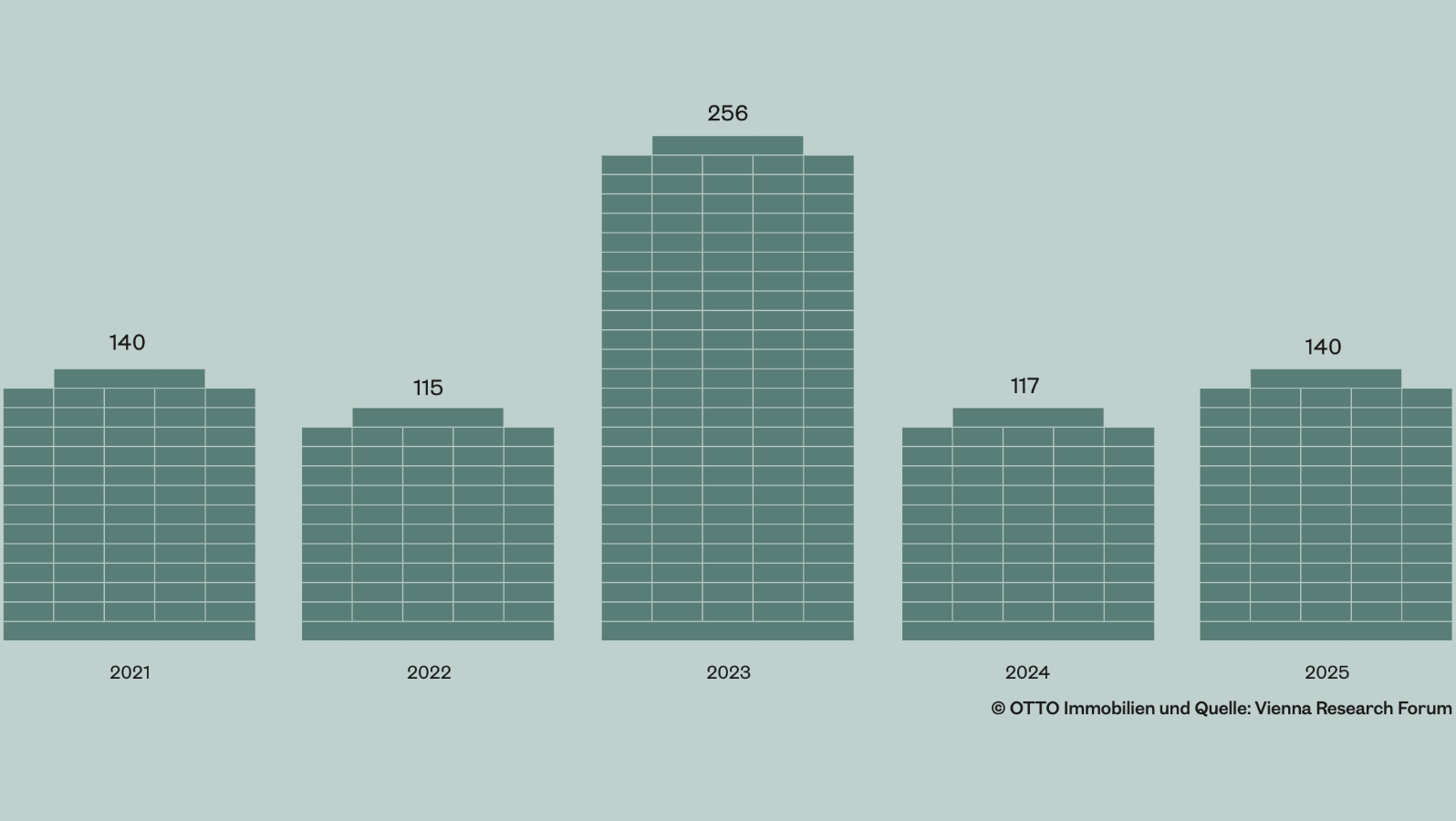 Industrie- und Logistik Markt-Update