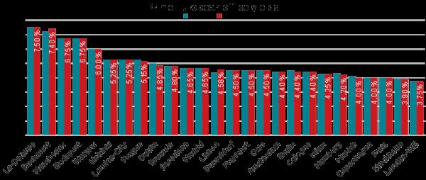 Die Stimmung der Investoren gegenüber europäischen Büroimmobilien verbessert sich