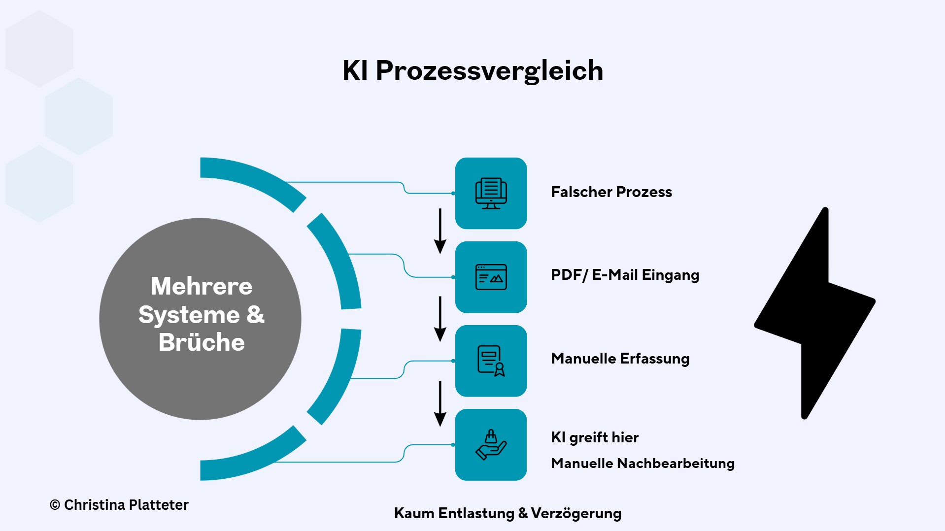 Wollen wir mit KI nur effizienter arbeiten – oder besser?