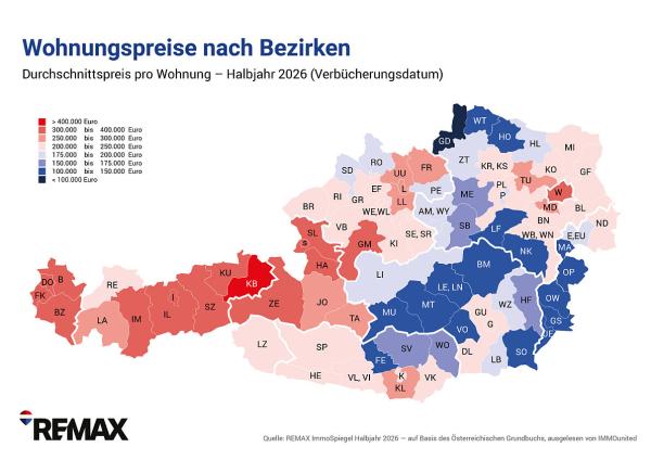 Eigentumswohnungsmarkt 1. Halbjahr 2026 