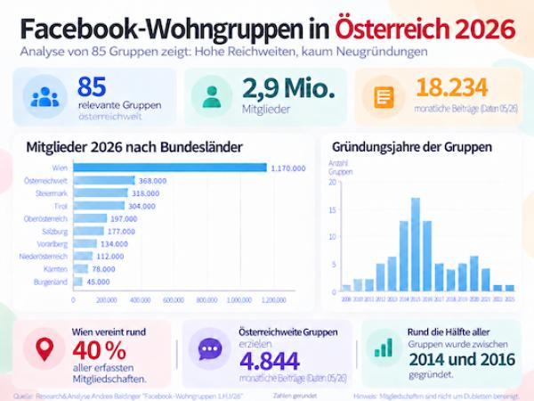 „Großer, grauer Markt“ für Wohnimmobilien